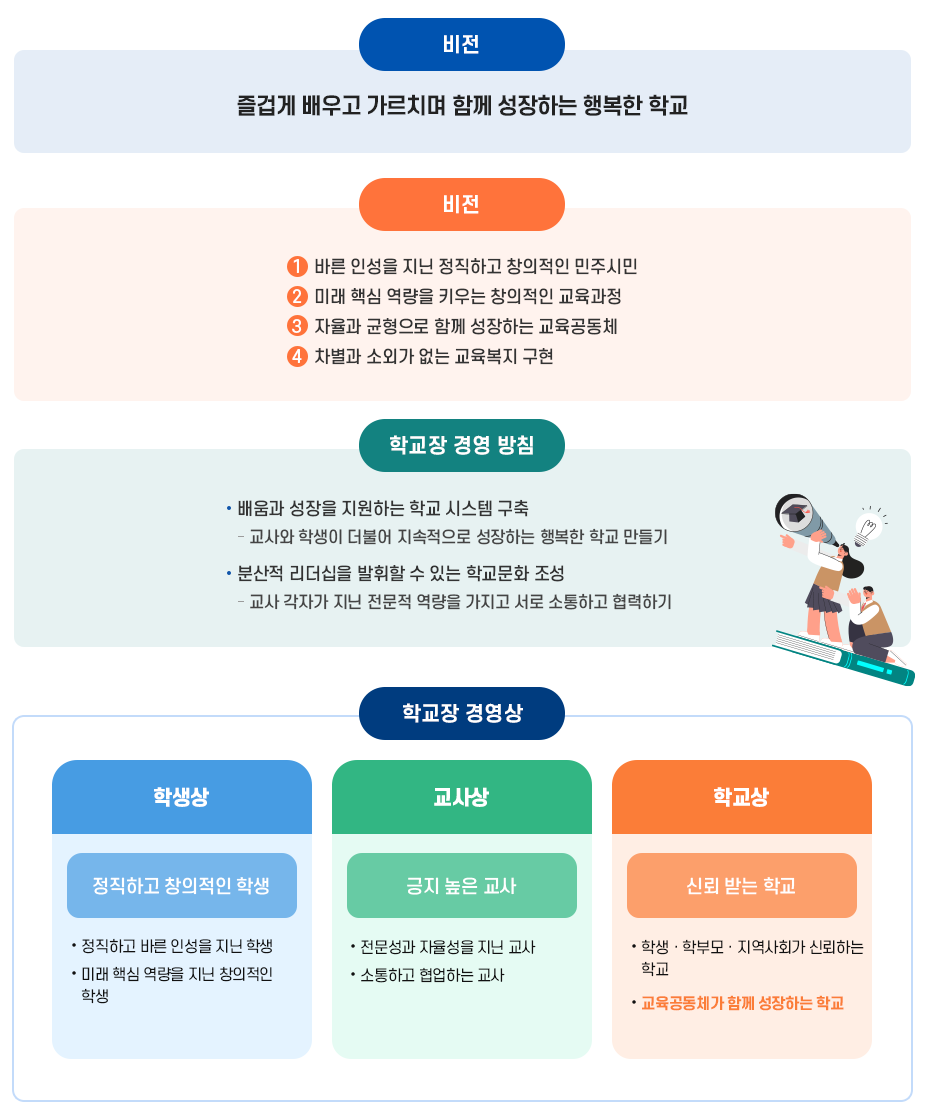 교육목표 이미지